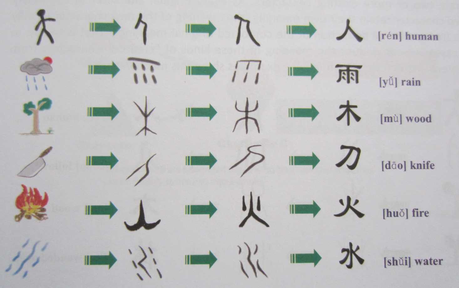 Китайский язык алфавит